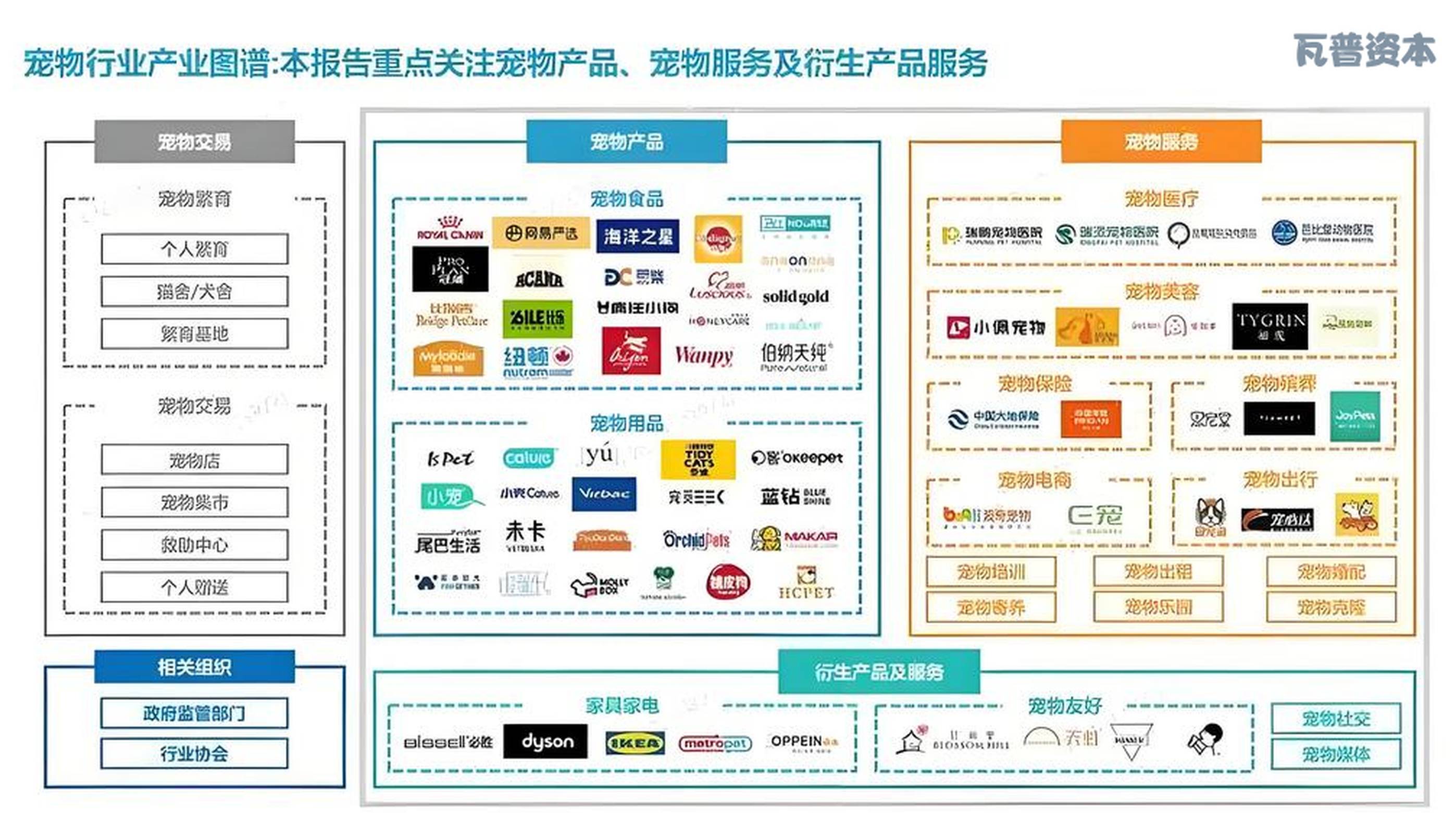 瓦普資本戰(zhàn)略投資Animonda，開啟中國寵物食品電商新篇章